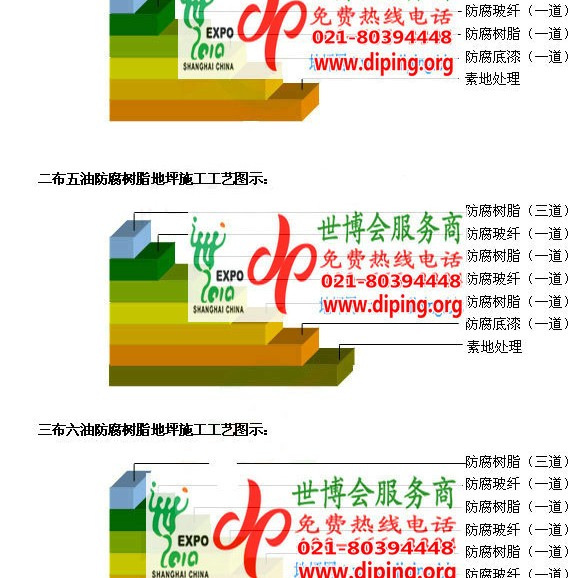 四川FRP玻璃钢防腐地坪产品图3