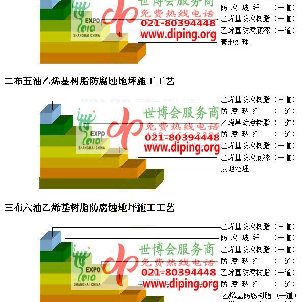 四川乙烯基防腐蚀地坪,乙烯基酯地坪,乙烯基酯防腐蚀地坪,乙烯基重防腐蚀地坪,乙烯基重防腐地坪,乙烯基重防腐自流平地坪产品图2